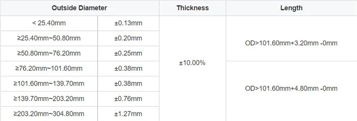 316 stainless steel tubing 316 stainless steel tubing
