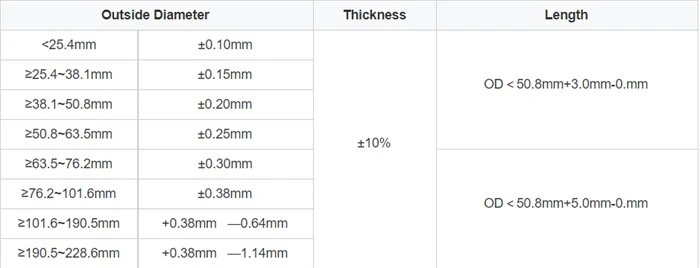 316 stainless steel tube sizes 316 stainless steel tube sizes