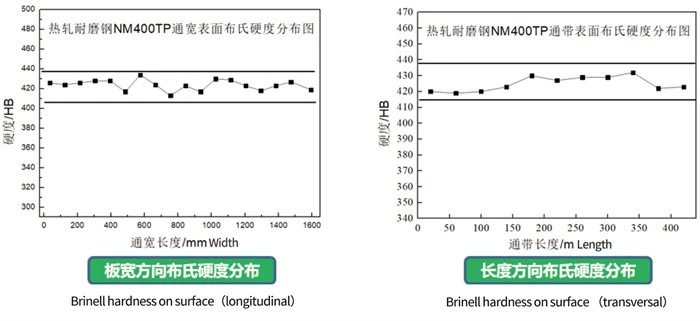 wear plate steel wear plate steel